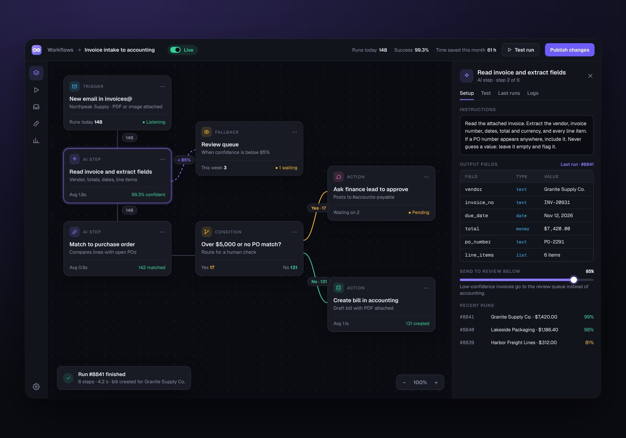 Loopwork, Workflow canvas