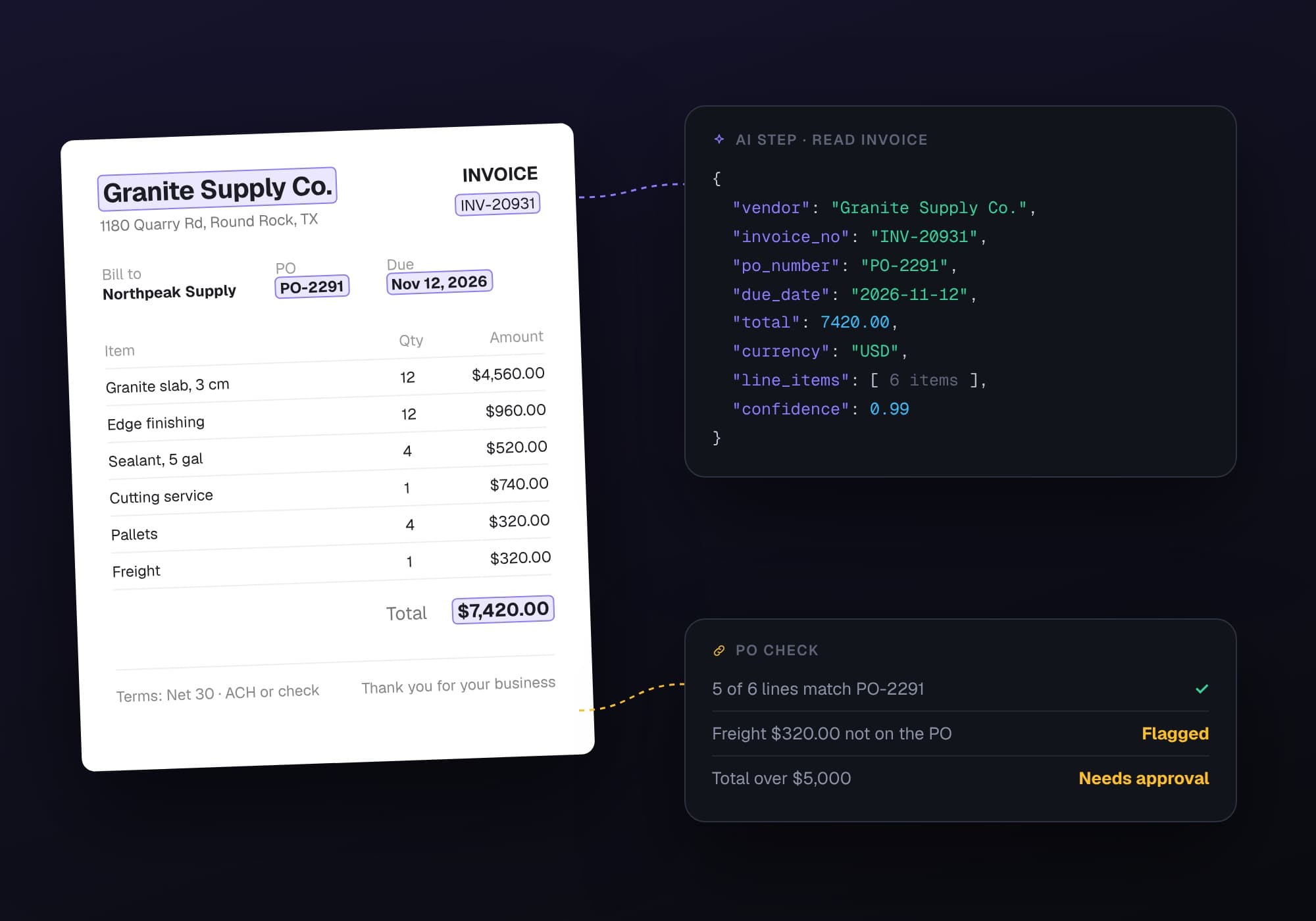 Loopwork, Invoice read by AI