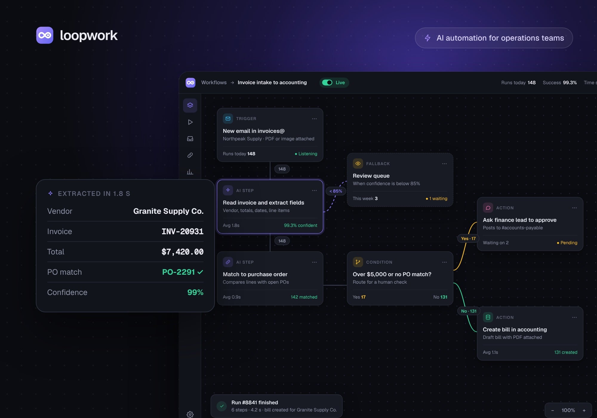 Loopwork, automation project by Syncxperts